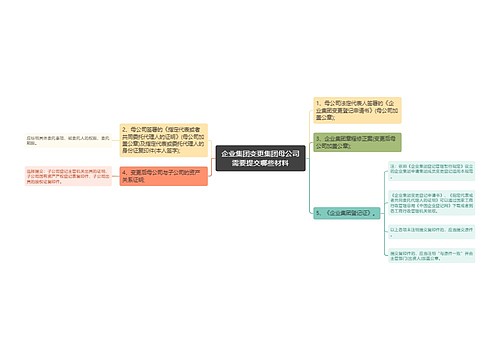 企业集团变更集团母公司需要提交哪些材料