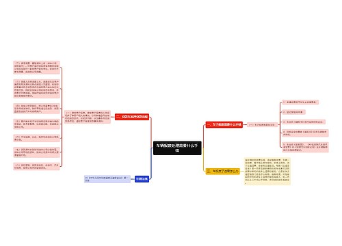 车辆报废处理需要什么手续