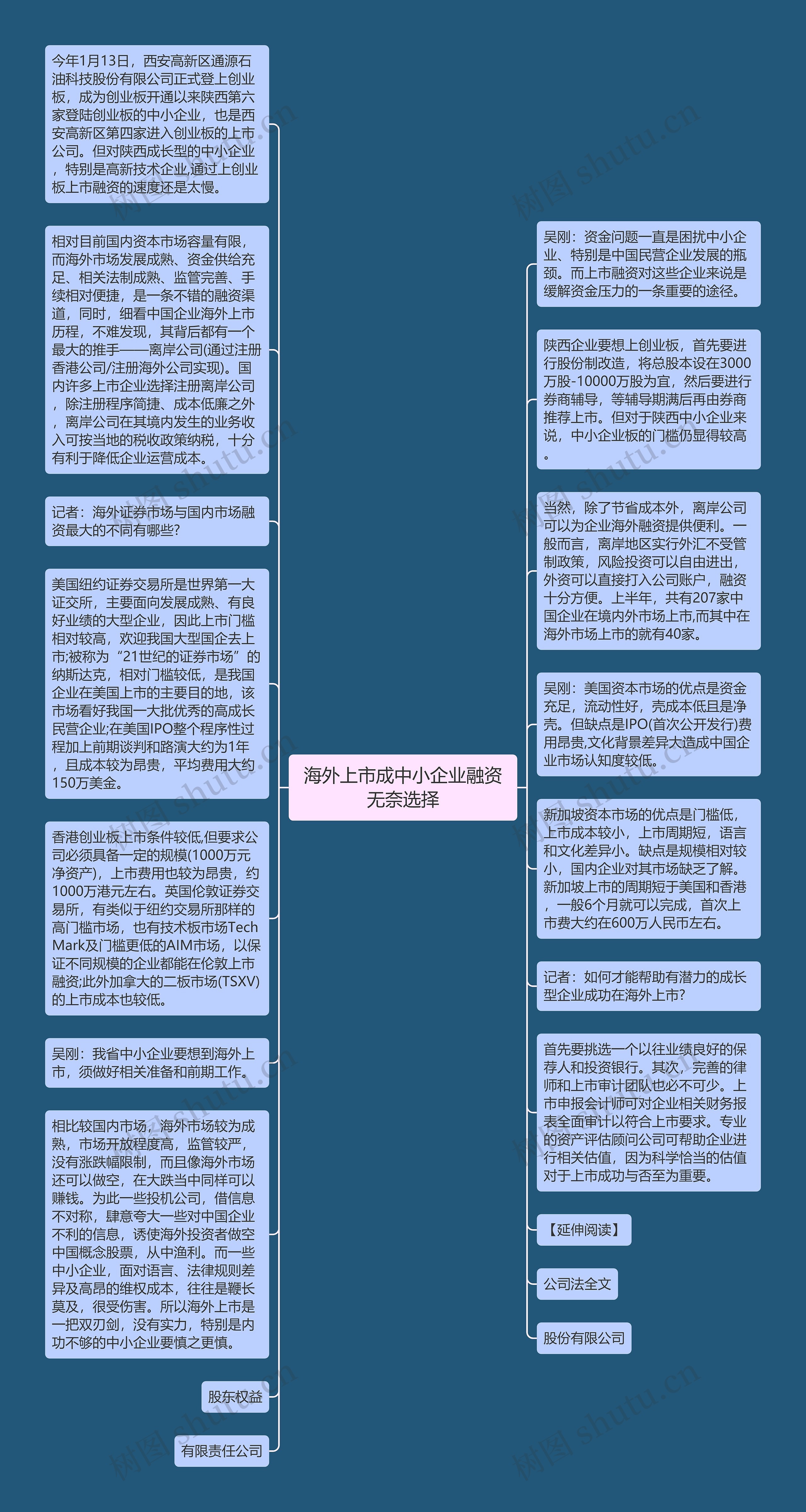 海外上市成中小企业融资无奈选择