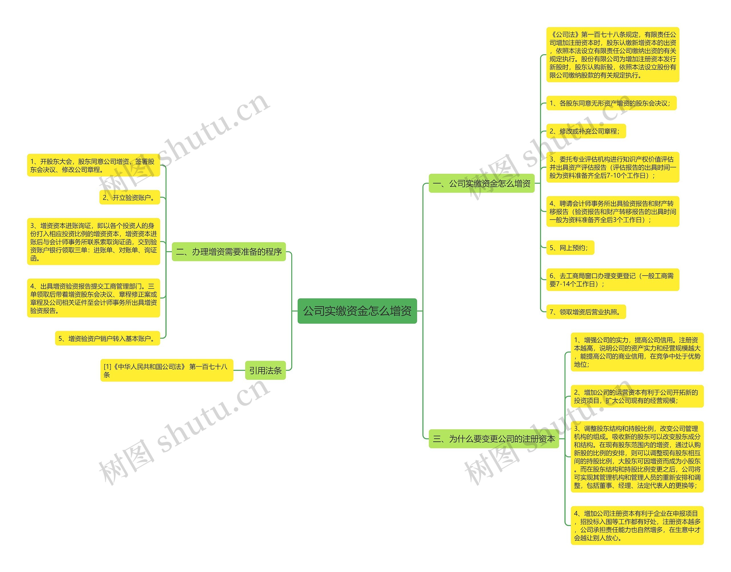 公司实缴资金怎么增资思维导图
