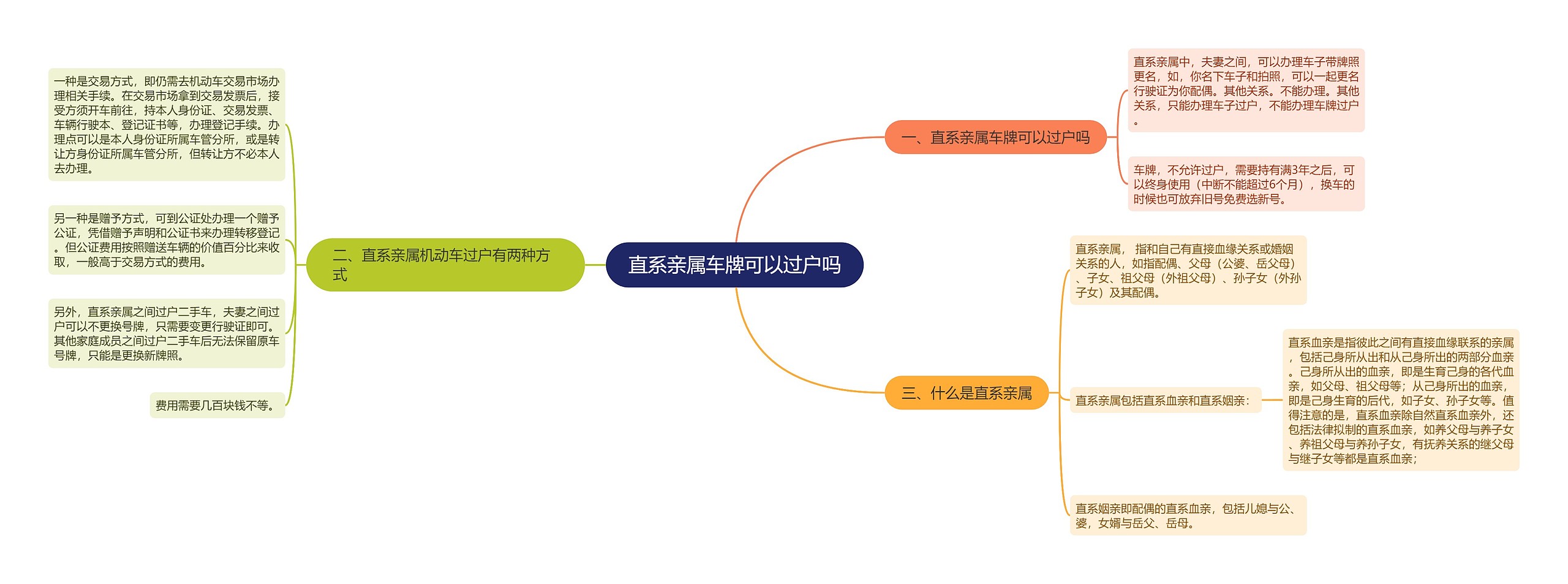 直系亲属车牌可以过户吗