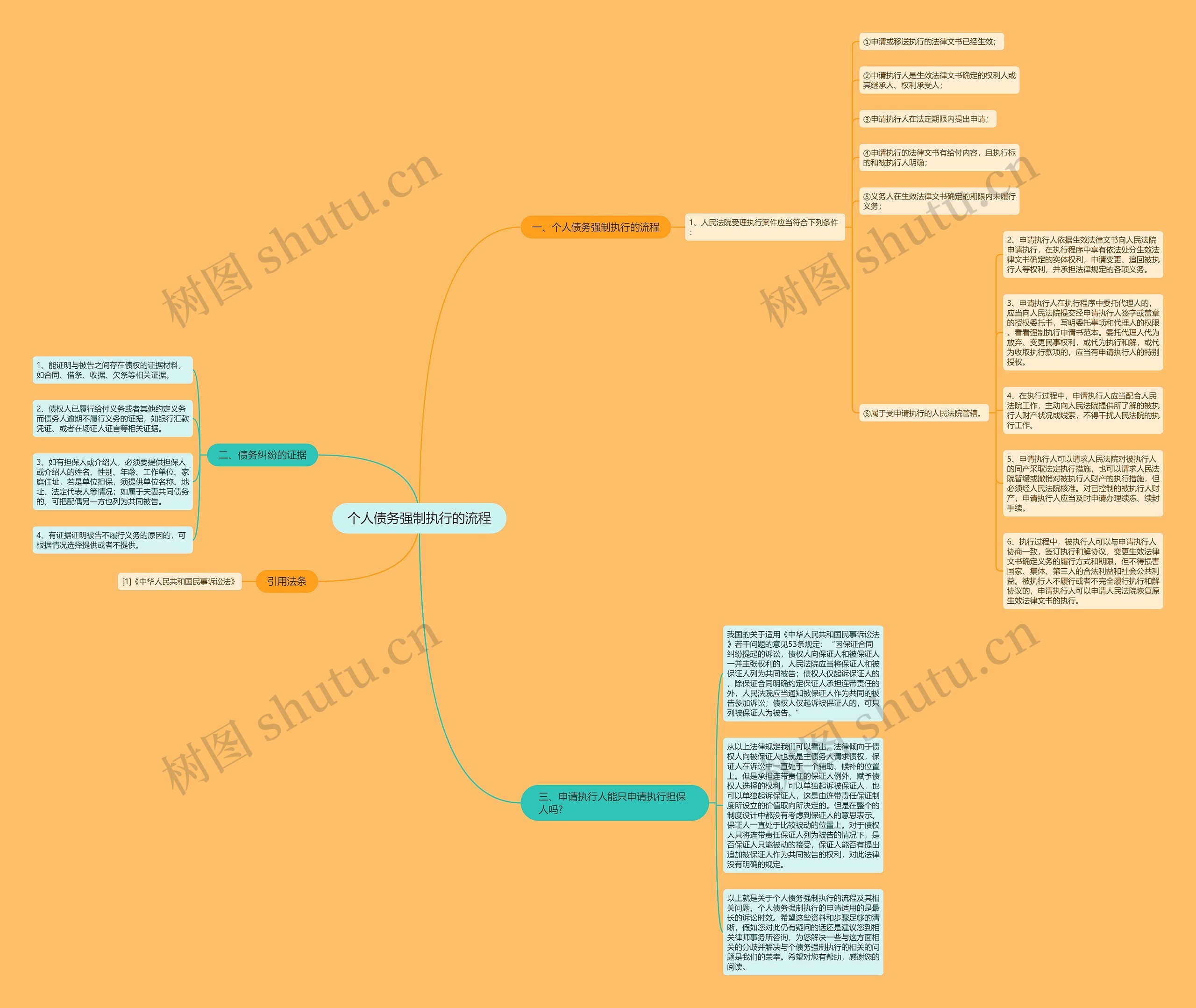 个人债务强制执行的流程 个人债务强制执行的流程