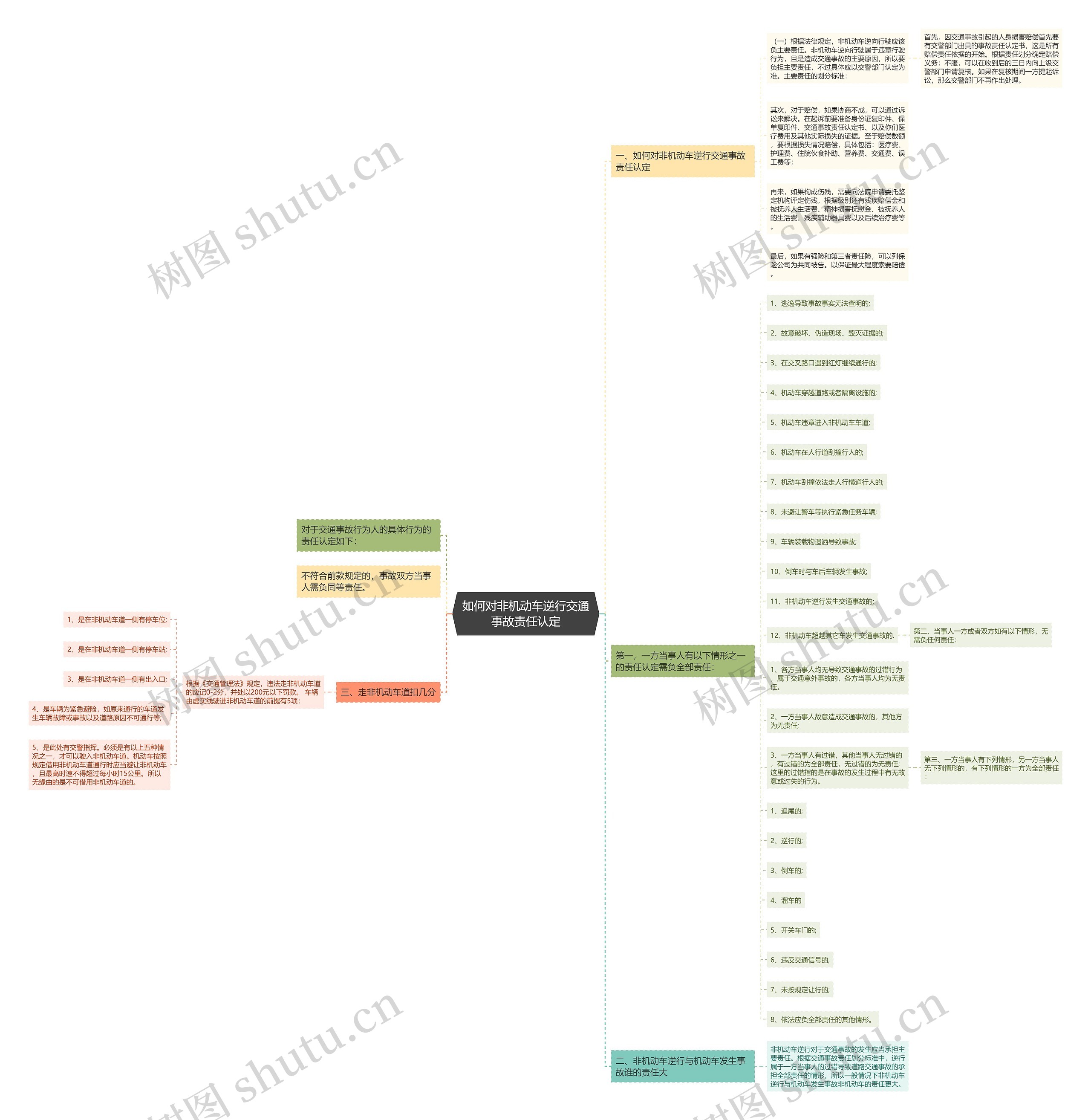 如何对非机动车逆行交通事故责任认定 如何对非机动车逆行交通事故责任认定
