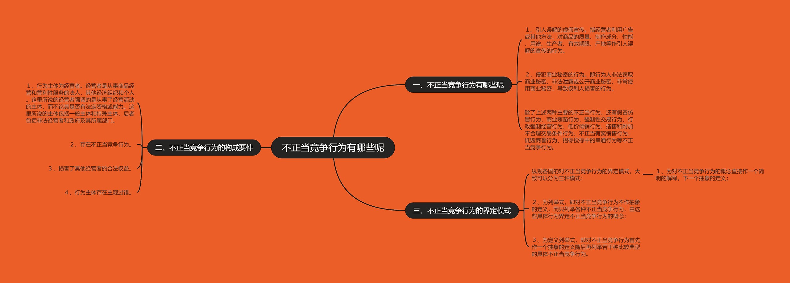 不正当竞争行为有哪些呢思维导图