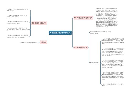 车速超速百分之十怎么算