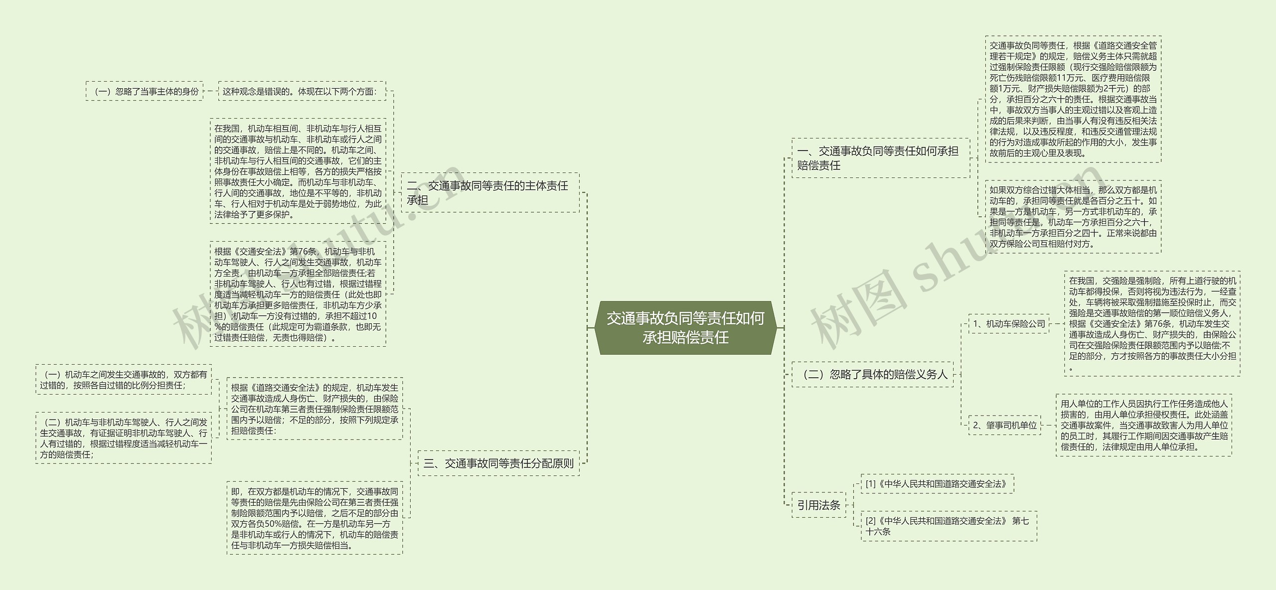 交通事故负同等责任如何承担赔偿责任