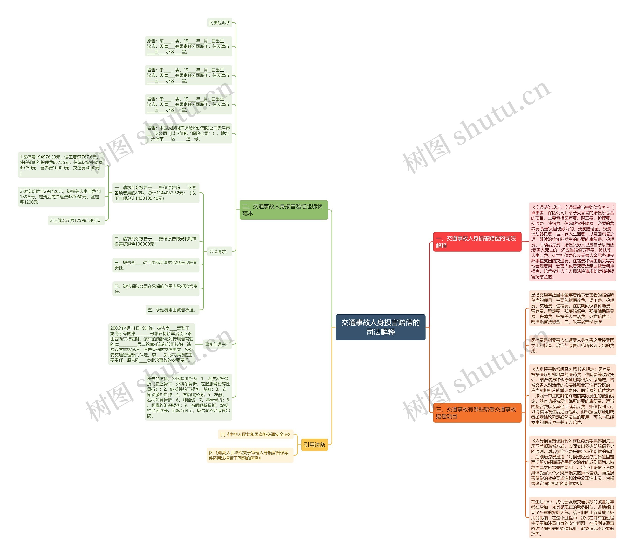 交通事故人身损害赔偿的司法解释思维导图