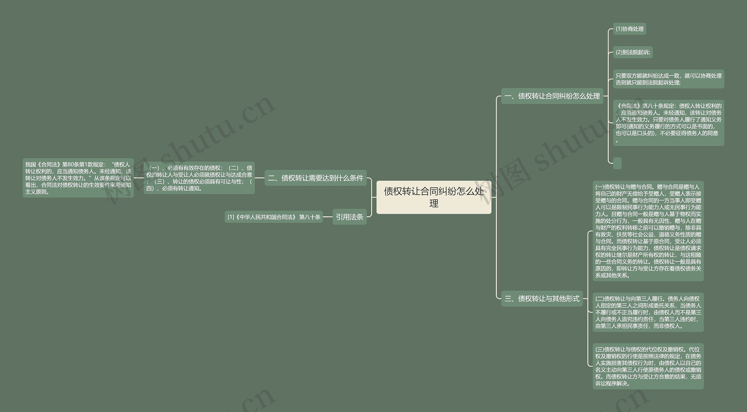 债权转让合同纠纷怎么处理 债权转让合同纠纷怎么处理