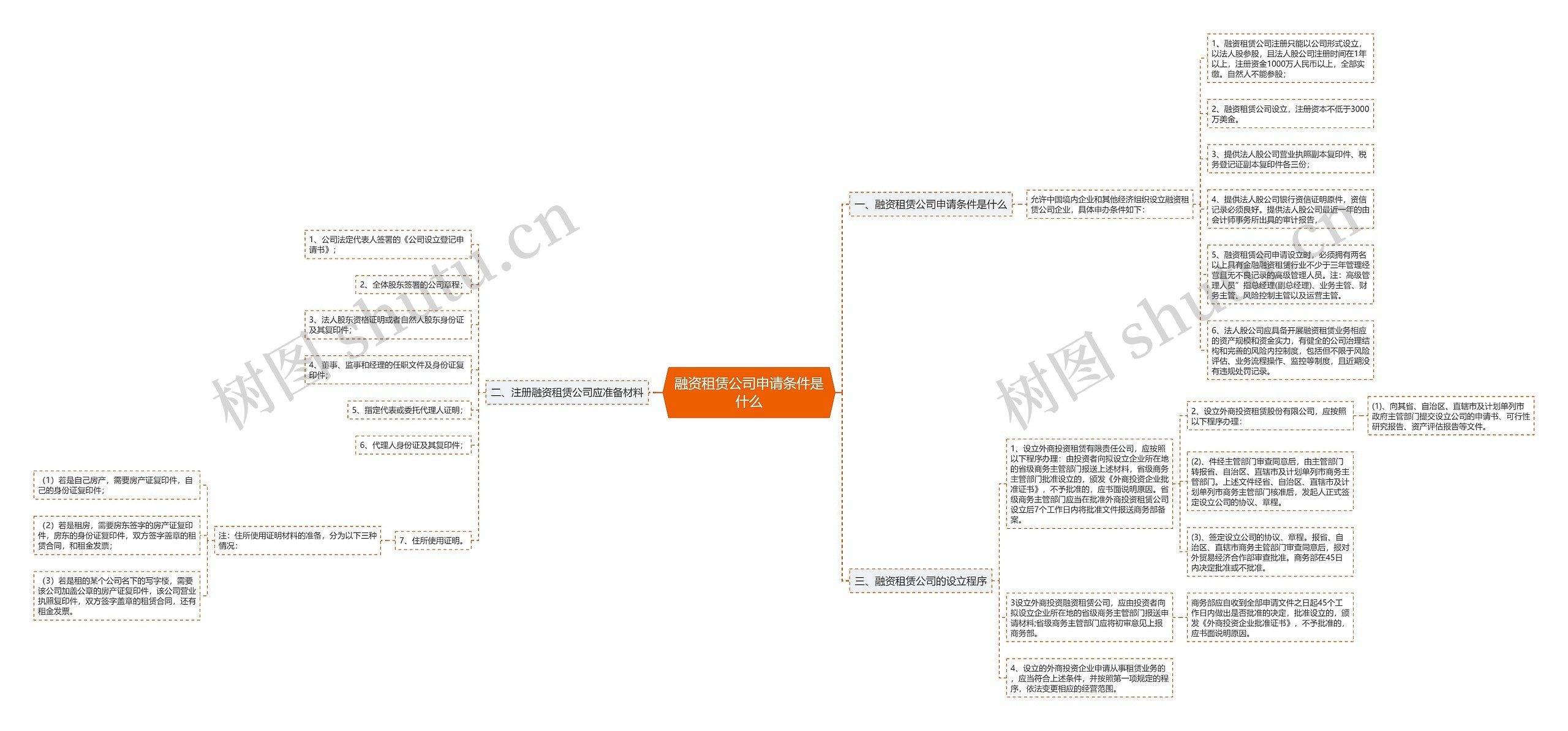 融资租赁公司申请条件是什么