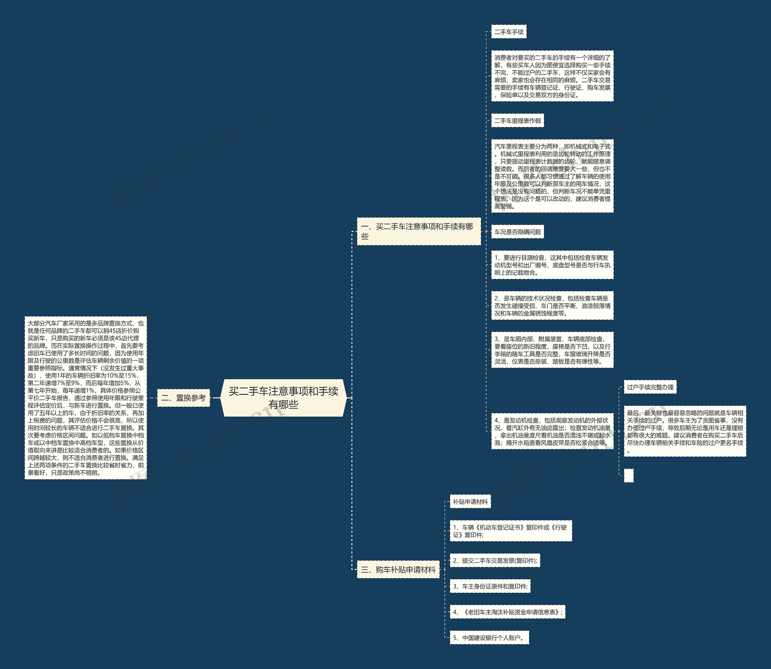 买二手车注意事项和手续有哪些思维导图