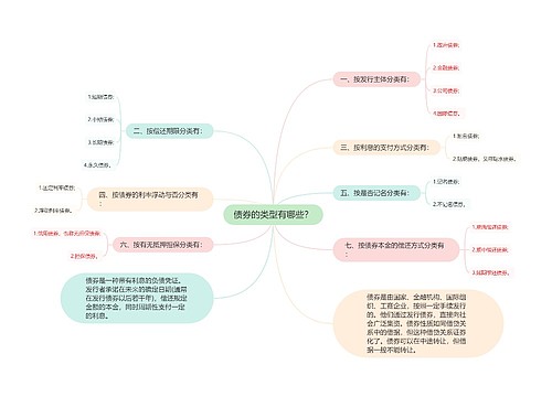 债券的类型有哪些？