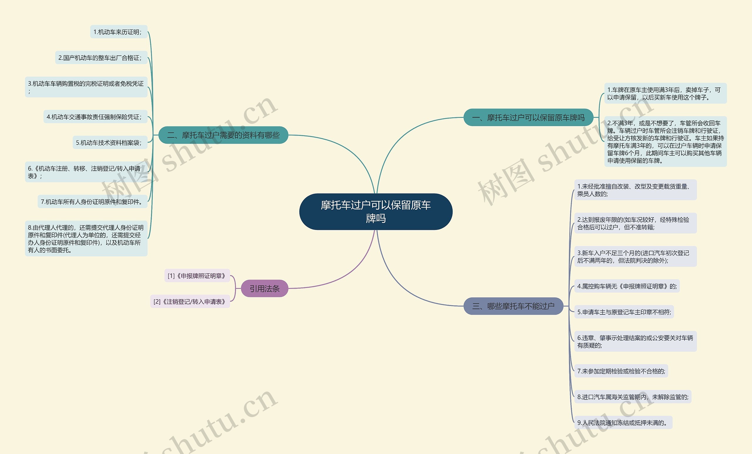 摩托车过户可以保留原车牌吗思维导图