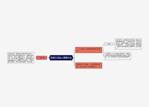 变更公司法人需要什么