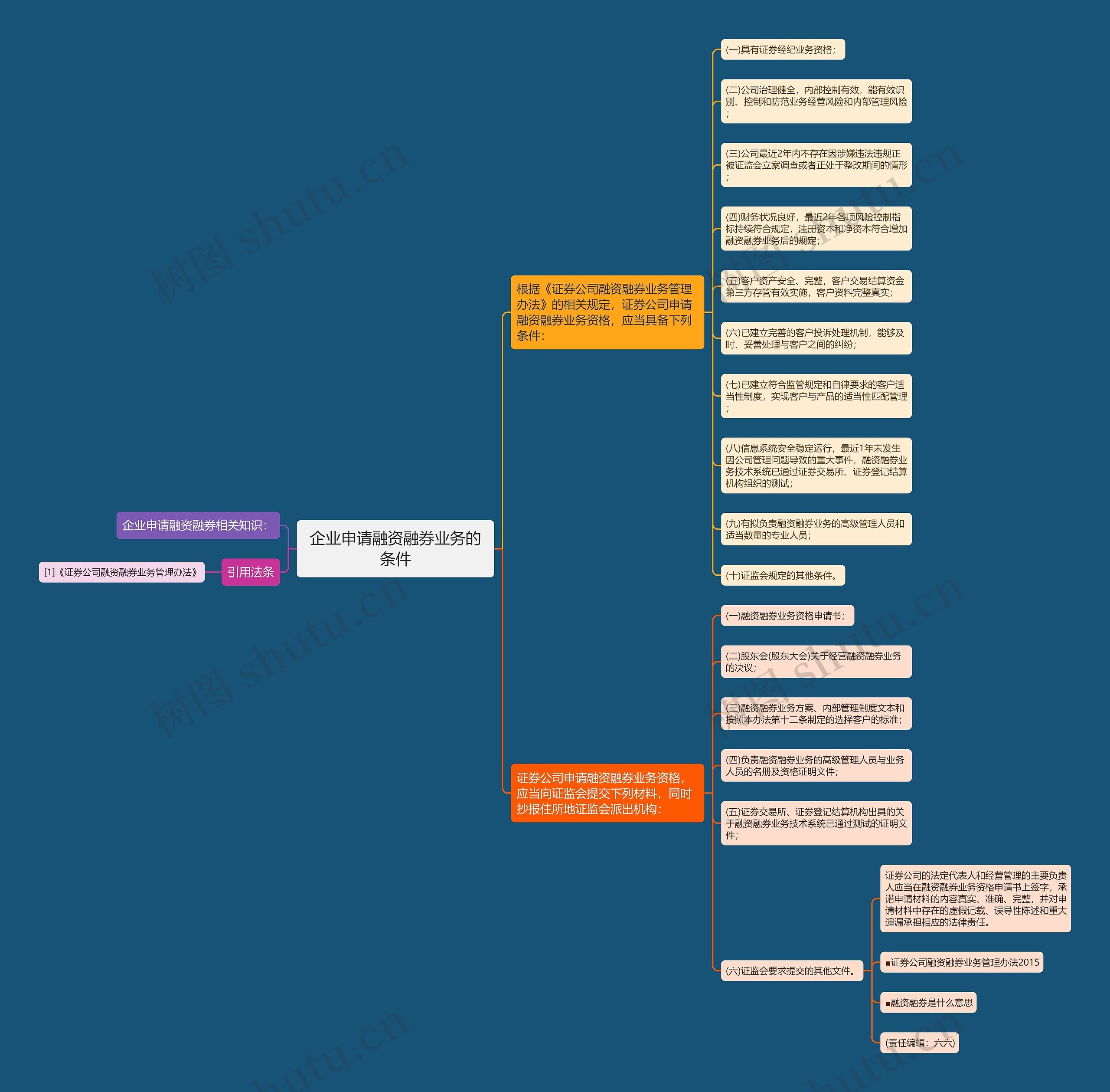 企业申请融资融券业务的条件 企业申请融资融券业务的条件