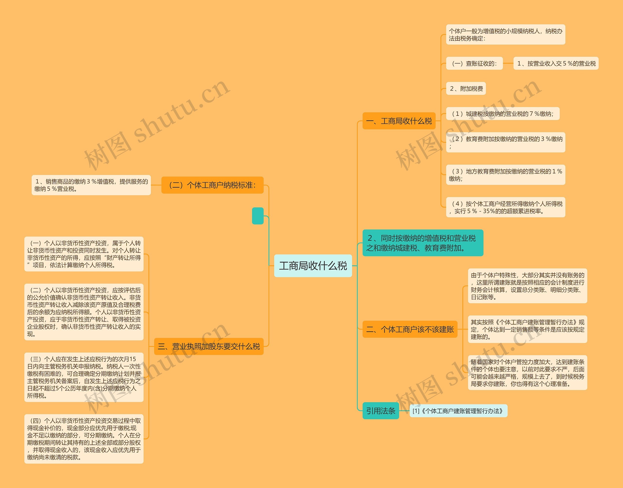 工商局收什么税思维导图
