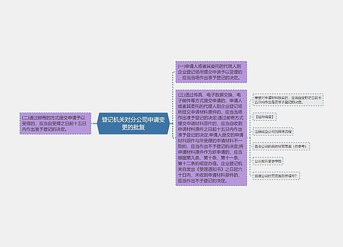 登记机关对分公司申请变更的批复