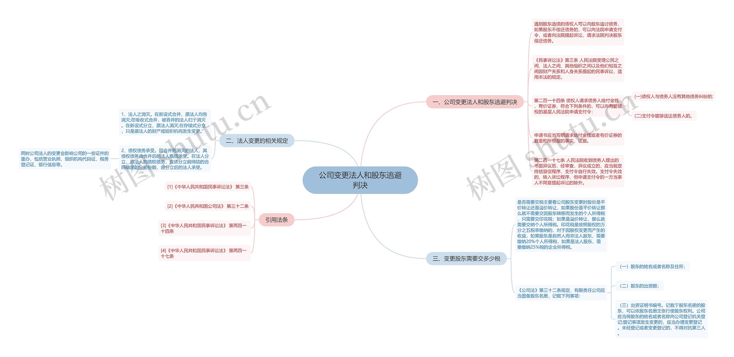 公司变更法人和股东逃避判决 公司变更法人和股东逃避判决