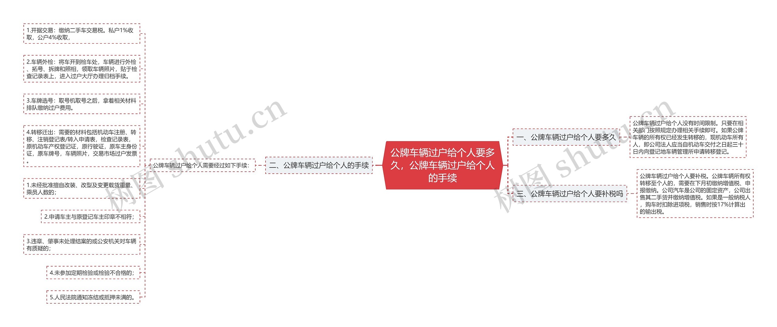 公牌车辆过户给个人要多久,公牌车辆过户给个人的手续 公牌车辆过户给个人要多久,公牌车辆过户给个人的手续