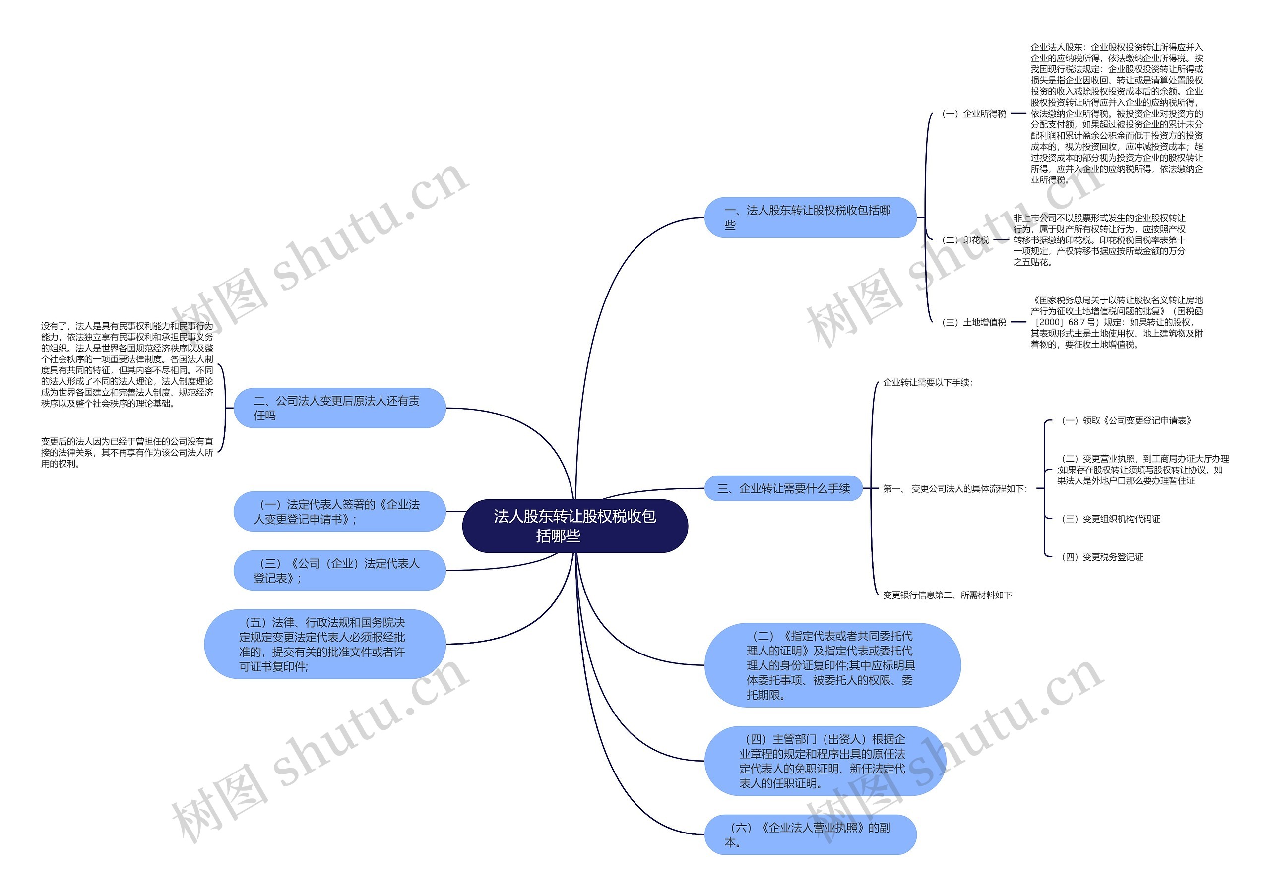 法人股东转让股权税收包括哪些 法人股东转让股权税收包括哪些