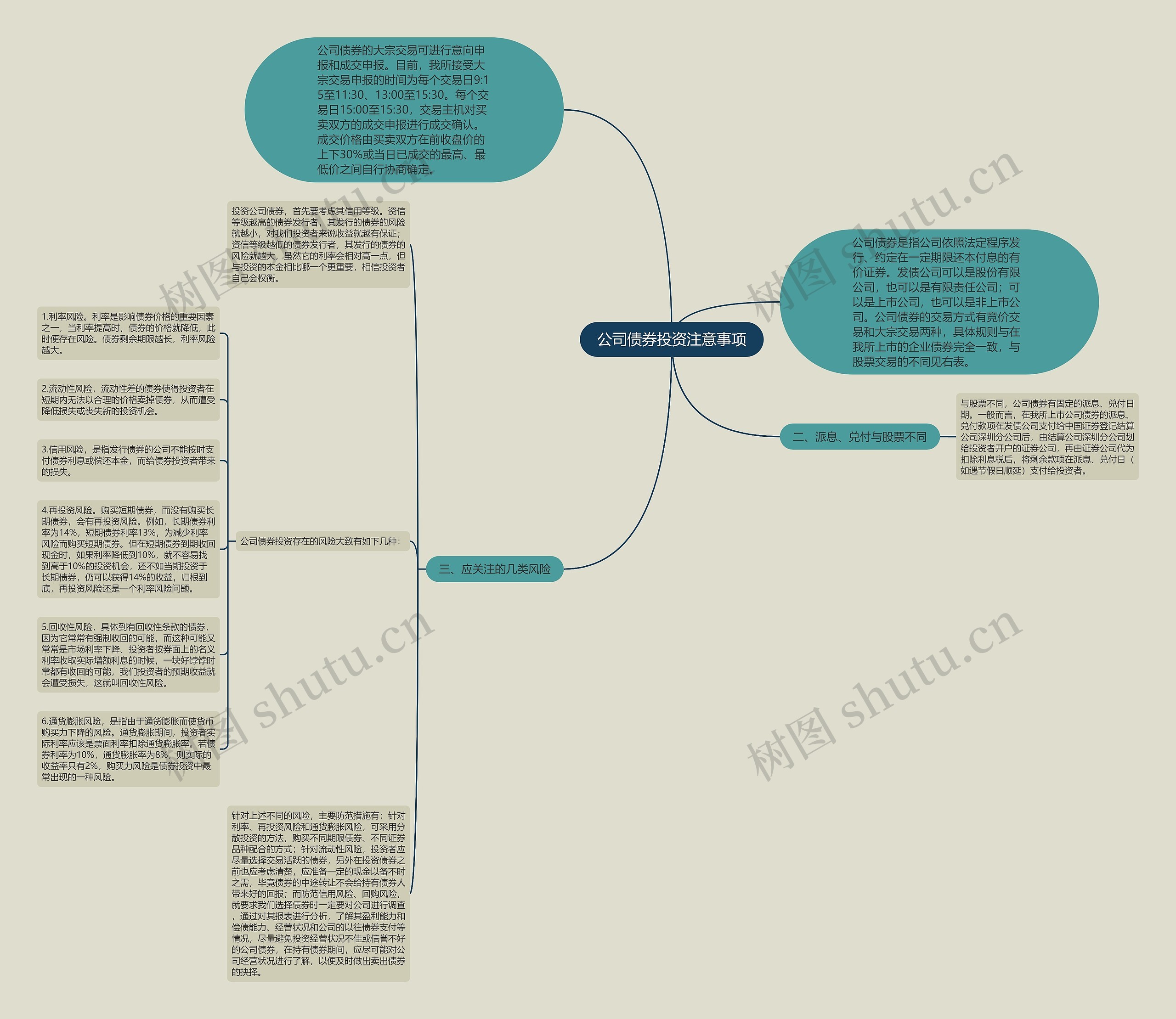 公司债券投资注意事项思维导图