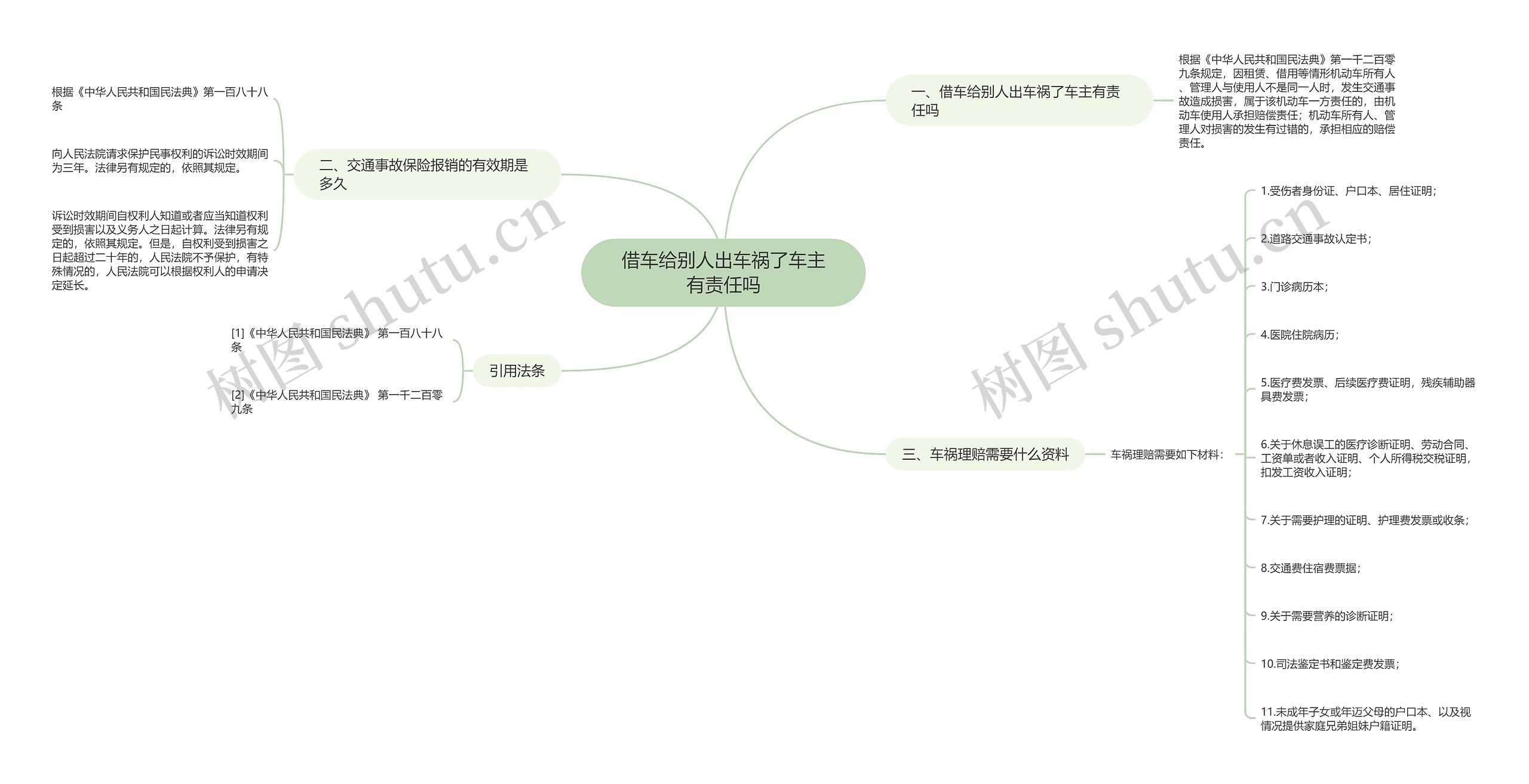 借车给别人出车祸了车主有责任吗