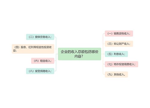 企业的收入总额包括哪些内容？