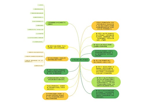 公司法第七章公司债券