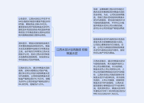 江西水泥计划再融资 控股锦溪水泥