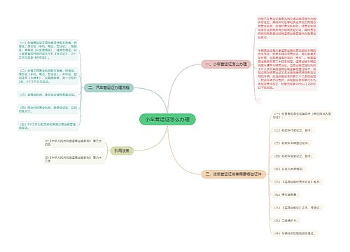 小车营运证怎么办理