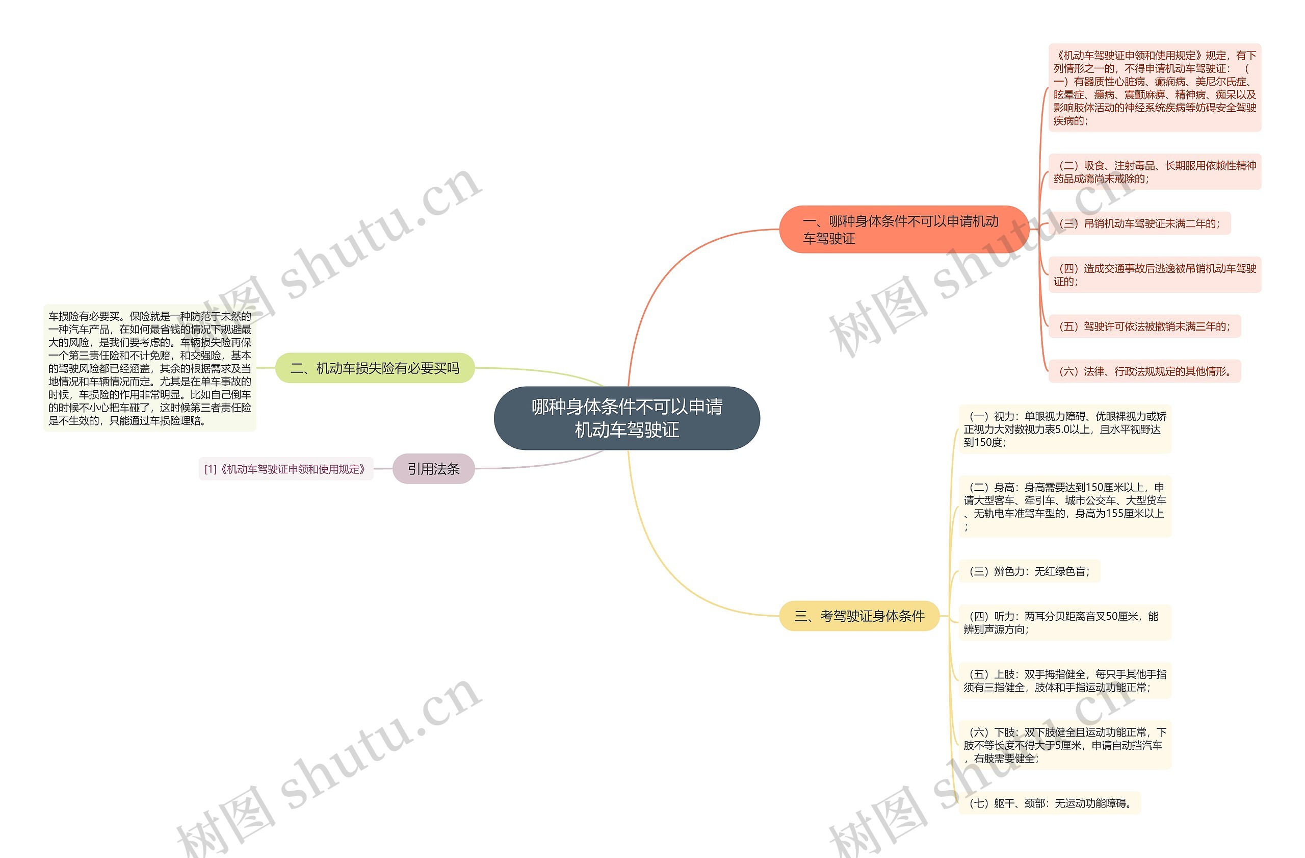 哪种身体条件不可以申请机动车驾驶证 哪种身体条件不可以申请机动车驾驶证