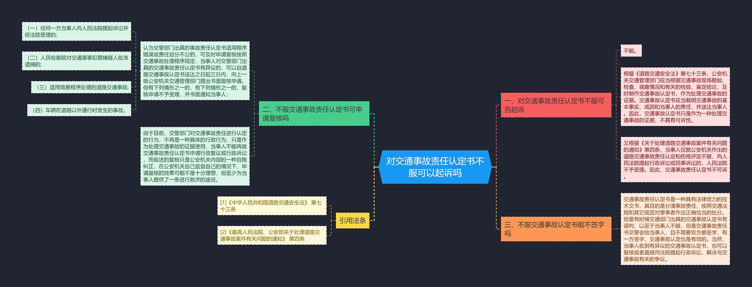 对交通事故责任认定书不服可以起诉吗