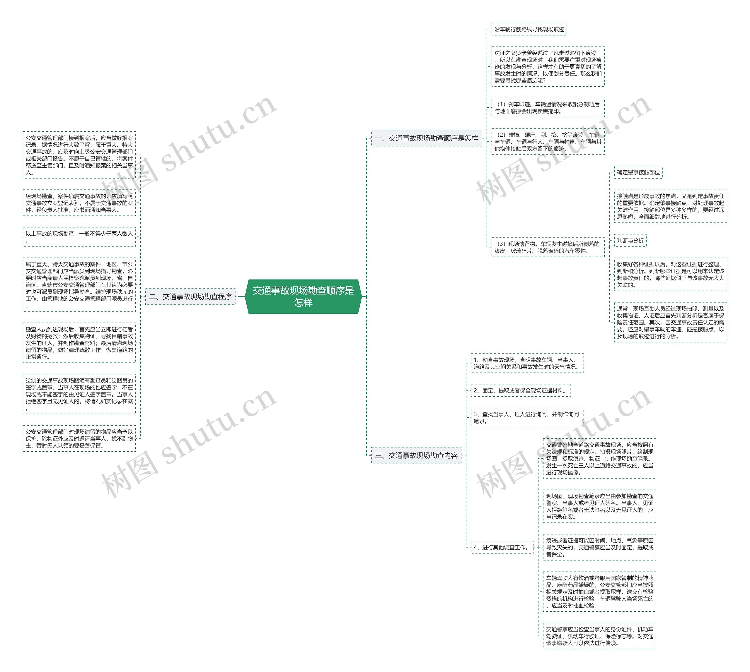 交通事故现场勘查顺序是怎样思维导图