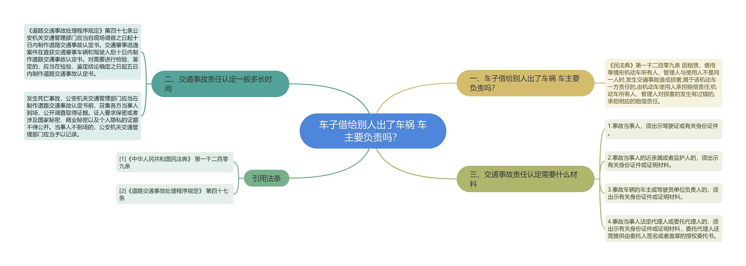 车子借给别人出了车祸 车主要负责吗？