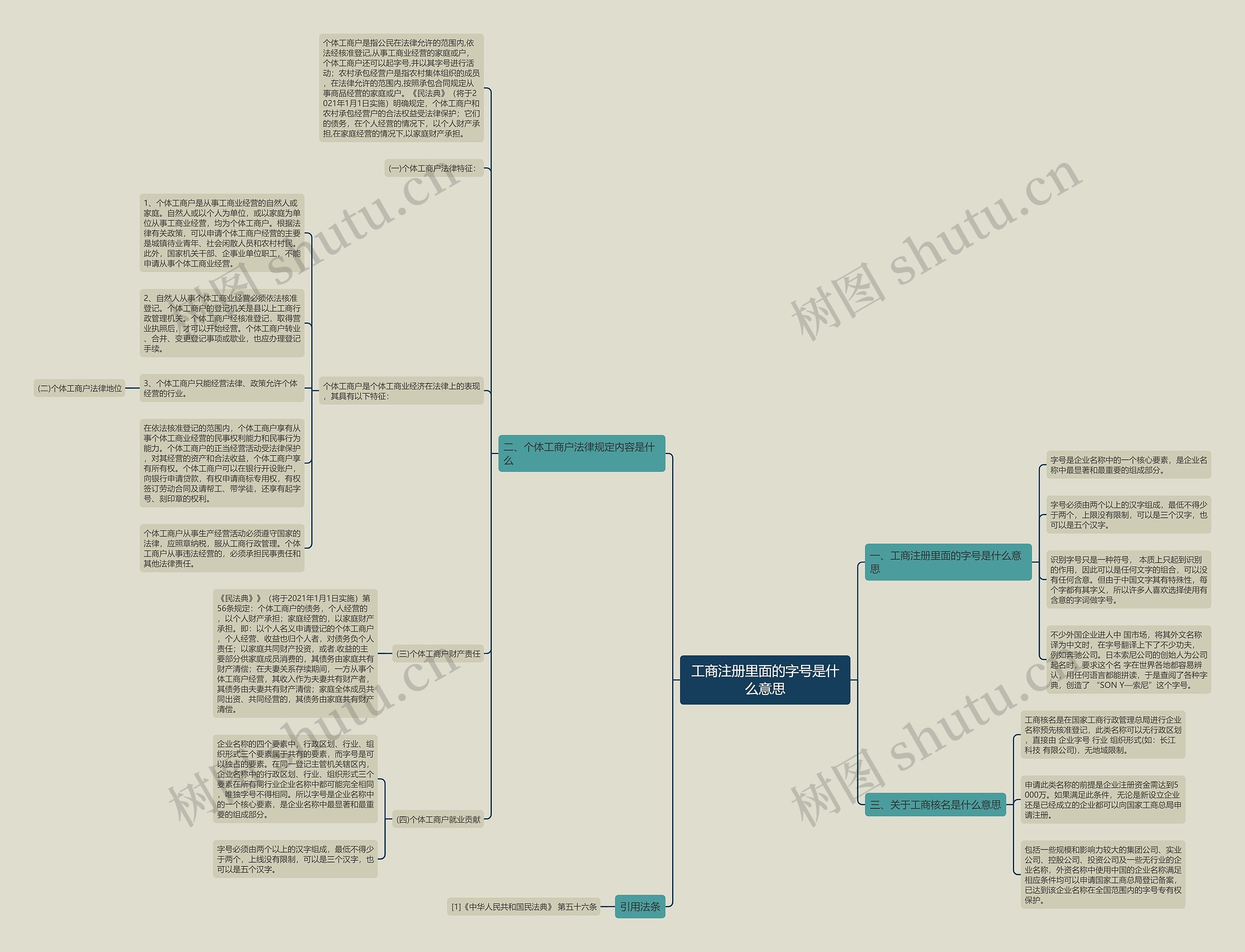 工商注册里面的字号是什么意思
