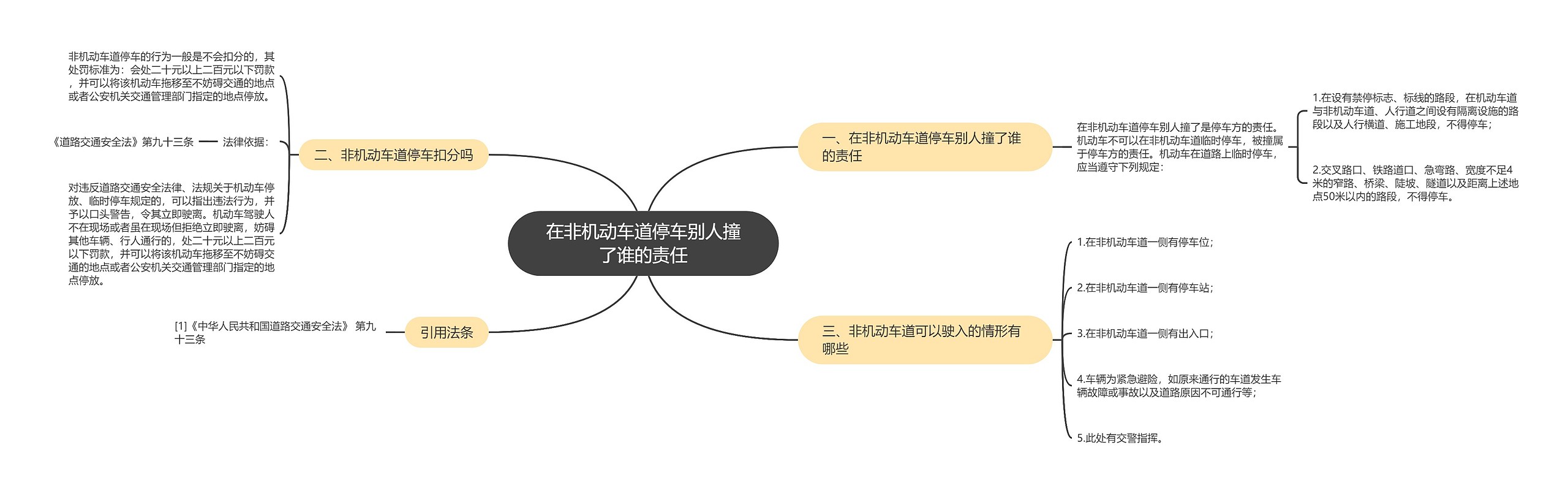 在非机动车道停车别人撞了谁的责任思维导图