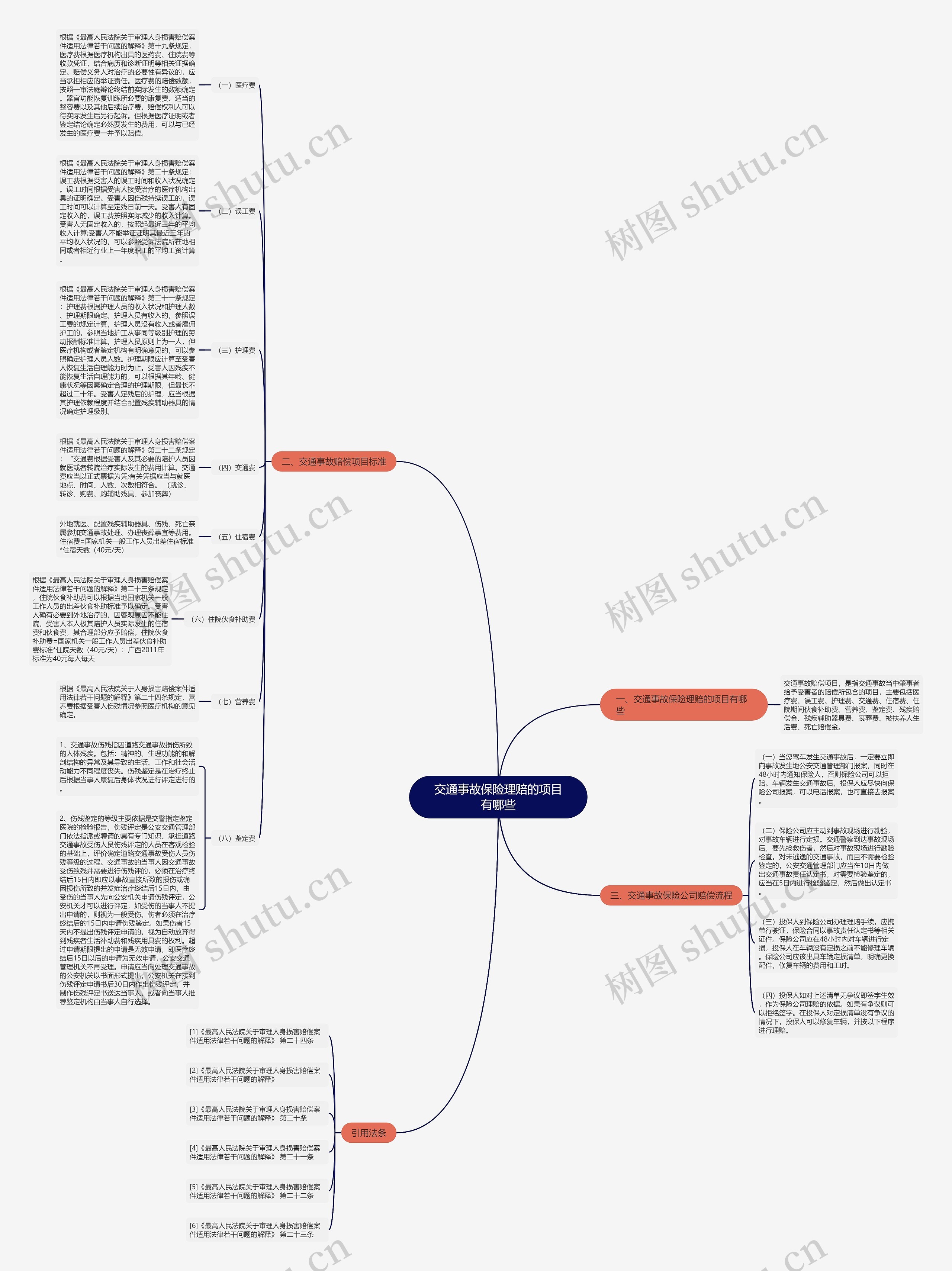 交通事故保险理赔的项目有哪些 交通事故保险理赔的项目有哪些