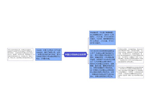 中国公司法的立法沿革