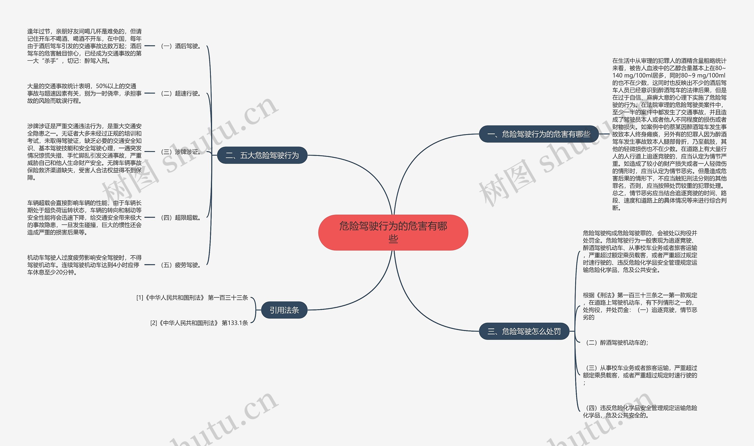 危险驾驶行为的危害有哪些 危险驾驶行为的危害有哪些