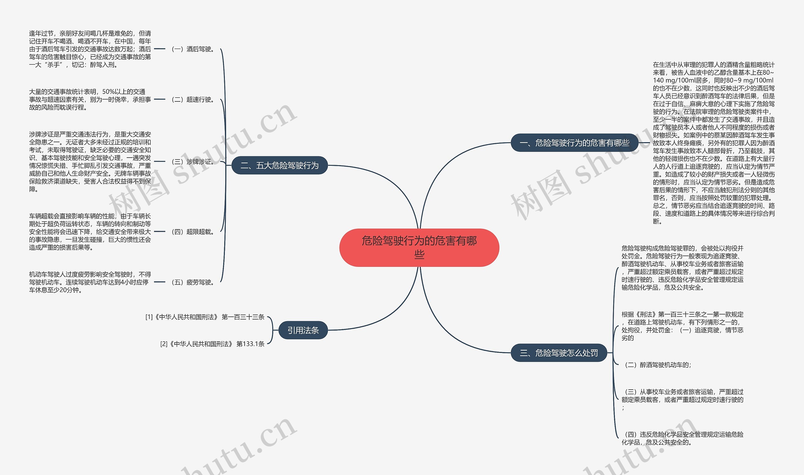 危险驾驶行为的危害有哪些思维导图