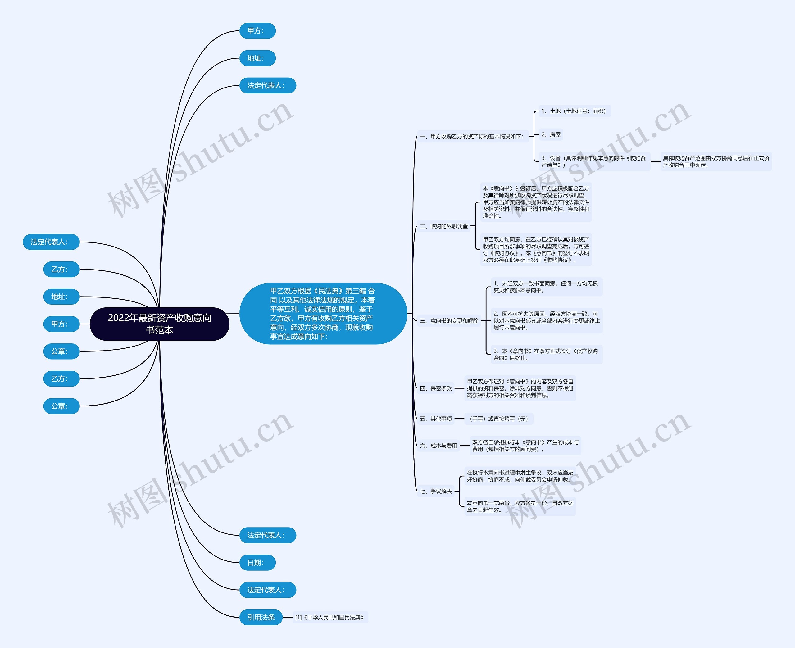 2022年最新资产收购意向书范本 2022年最新资产收购意向书范本