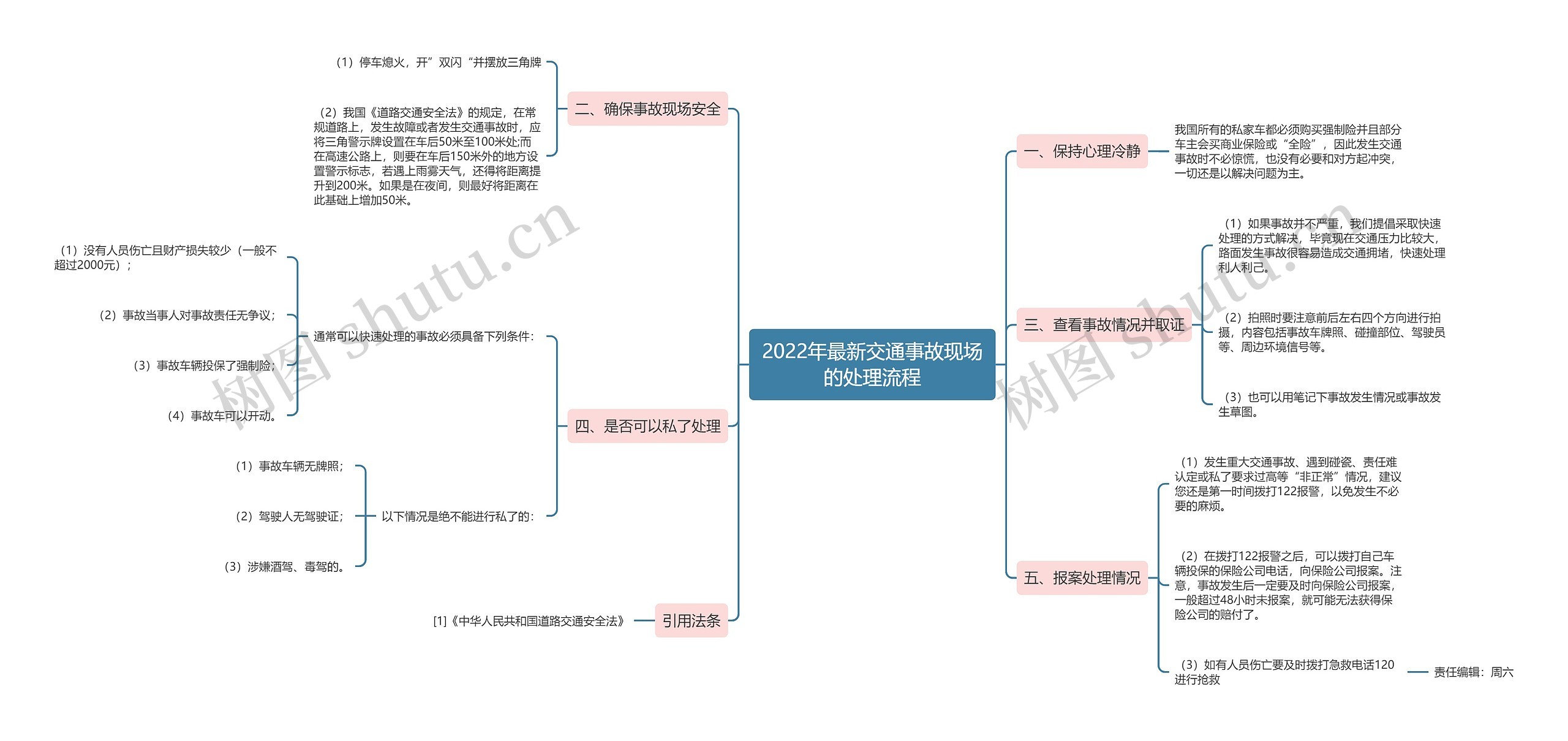 2022年最新交通事故现场的处理流程 2022年最新交通事故现场的处理流程