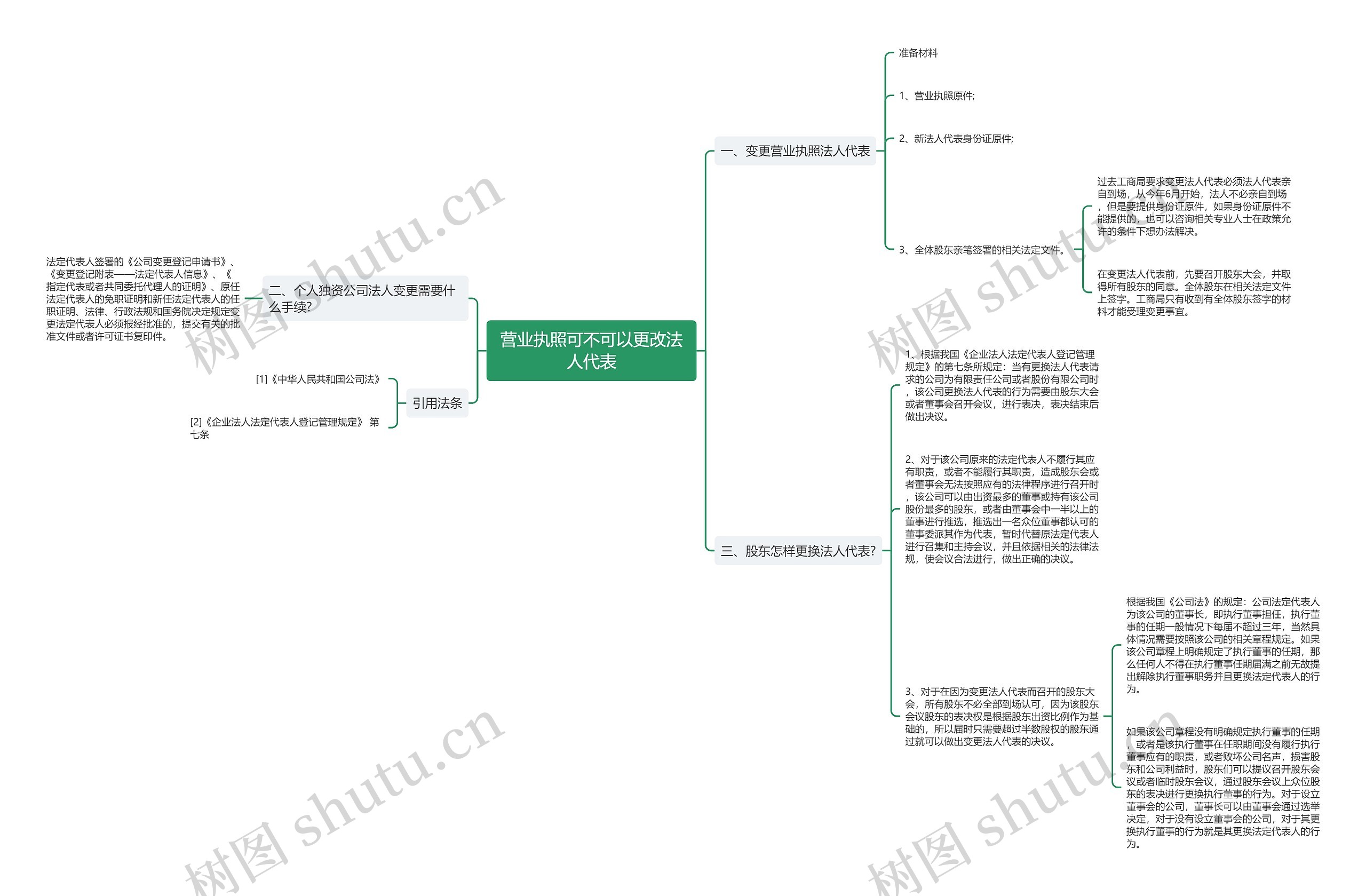 营业执照可不可以更改法人代表