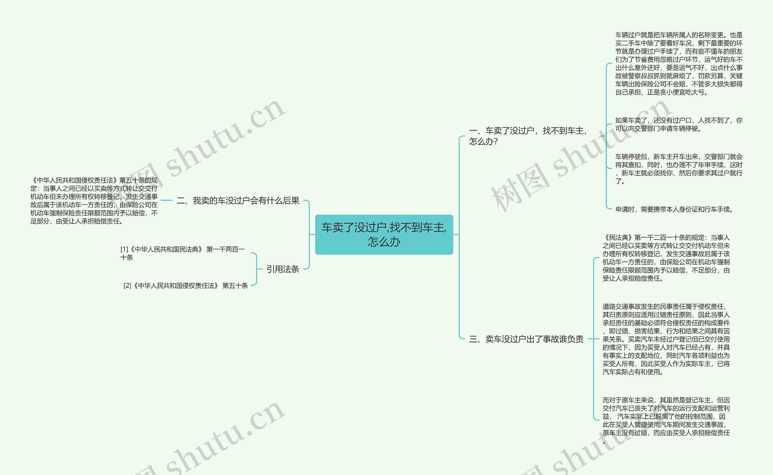 车卖了没过户,找不到车主,怎么办思维导图