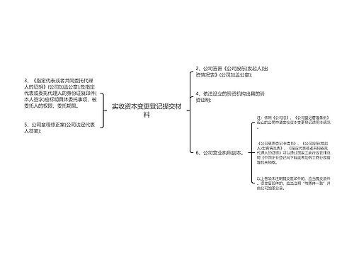 实收资本变更登记提交材料