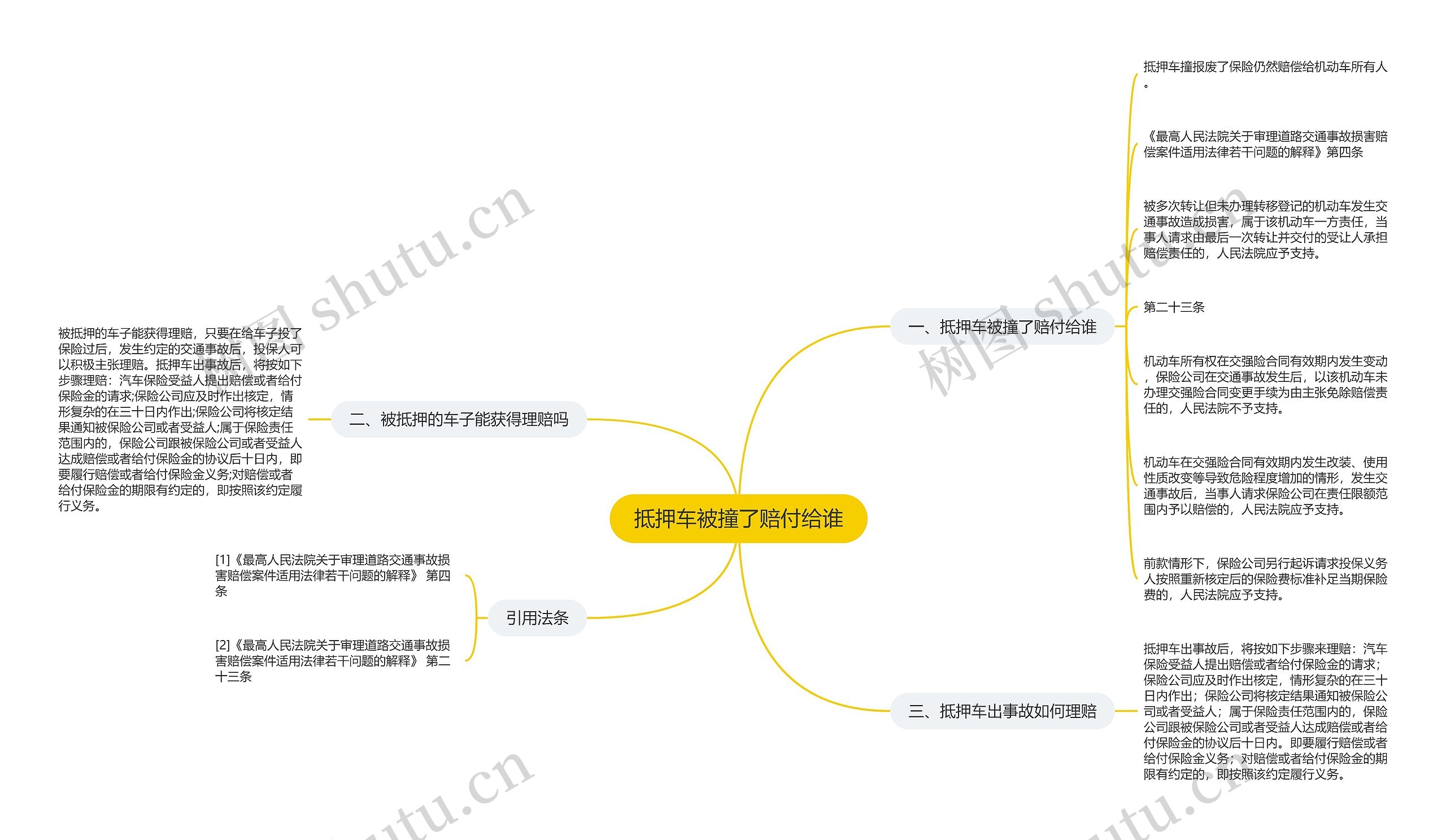 抵押车被撞了赔付给谁