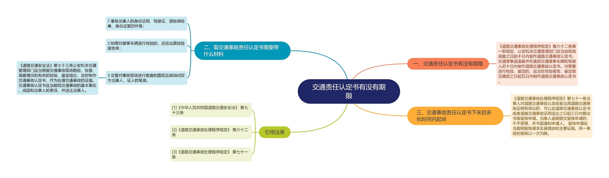 交通责任认定书有没有期限