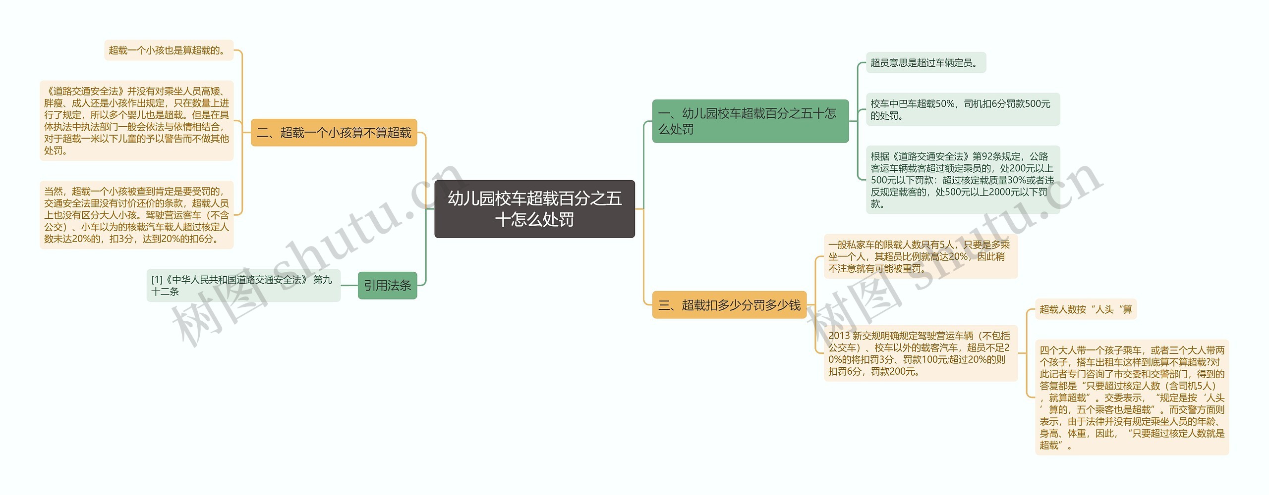 幼儿园校车超载百分之五十怎么处罚