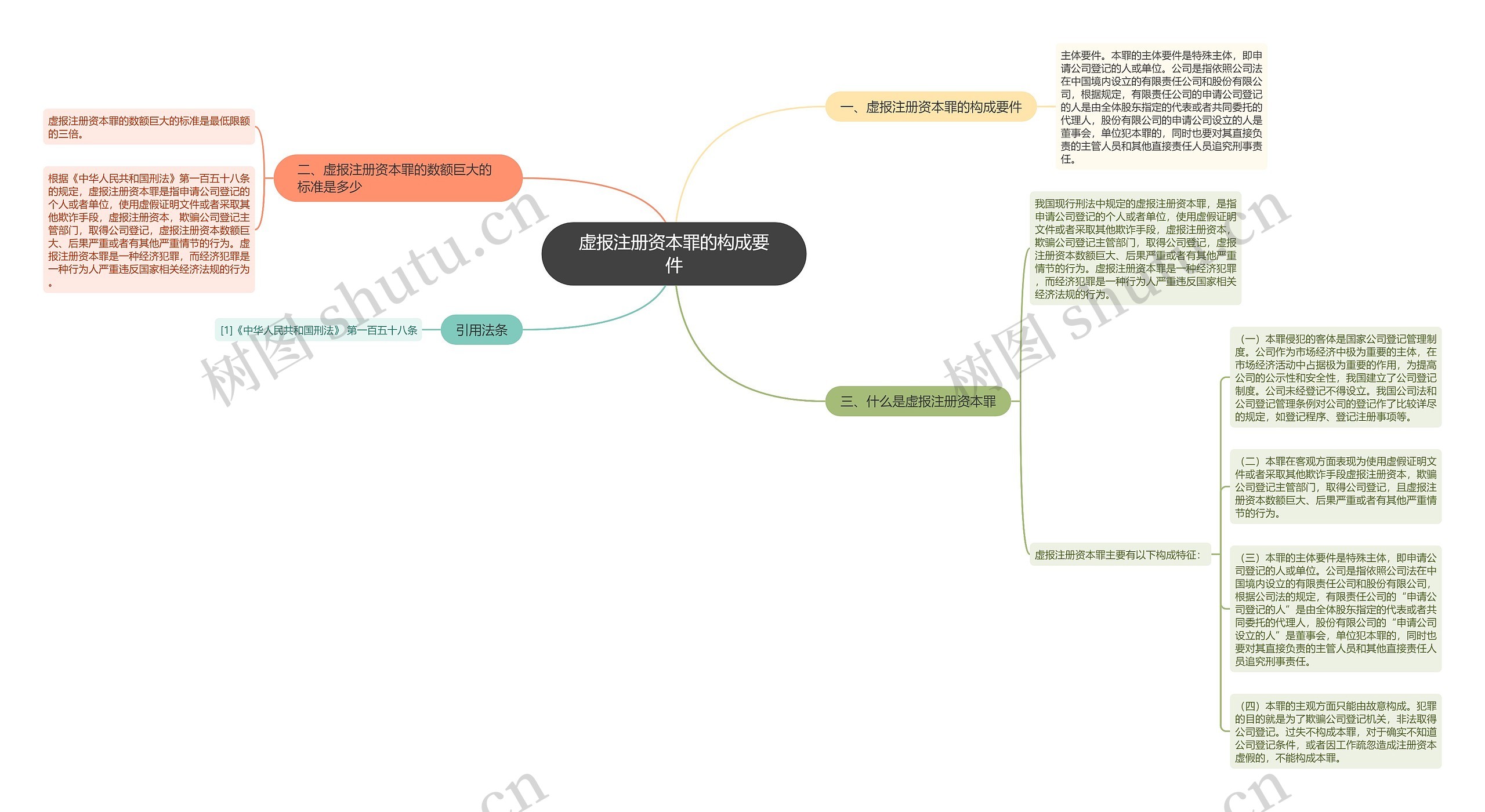 虚报注册资本罪的构成要件 虚报注册资本罪的构成要件