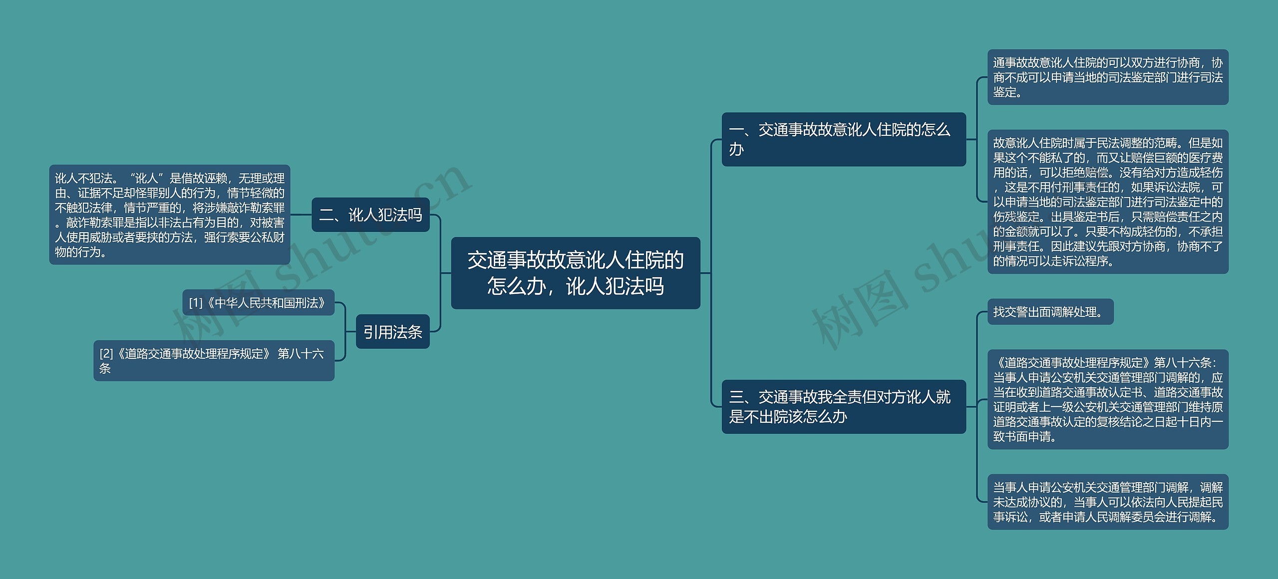 交通事故故意讹人住院的怎么办，讹人犯法吗
