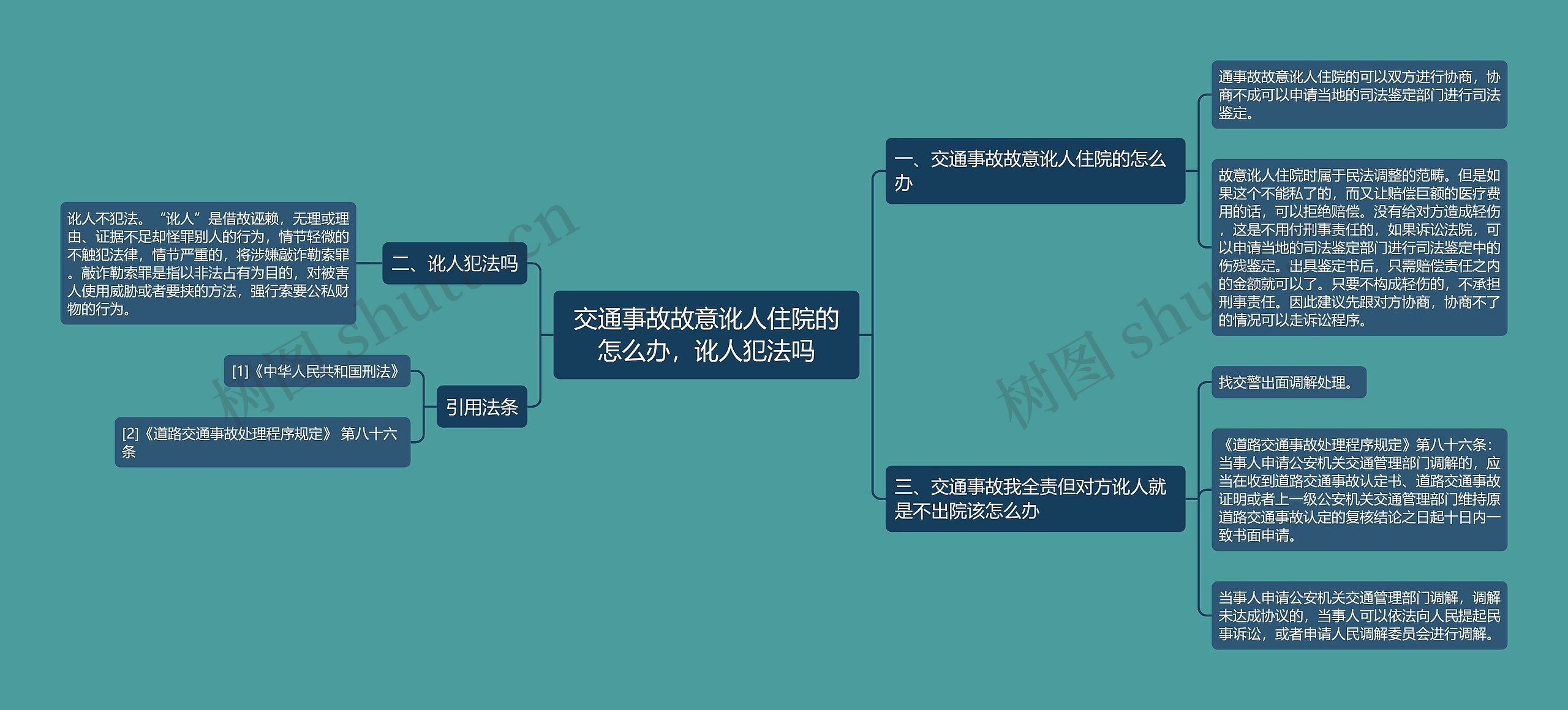 交通事故故意讹人住院的怎么办，讹人犯法吗思维导图